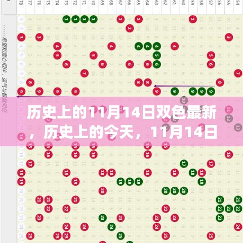 歷史上的今天，揭秘11月14日雙色新篇，學習變化塑造自信成就之光