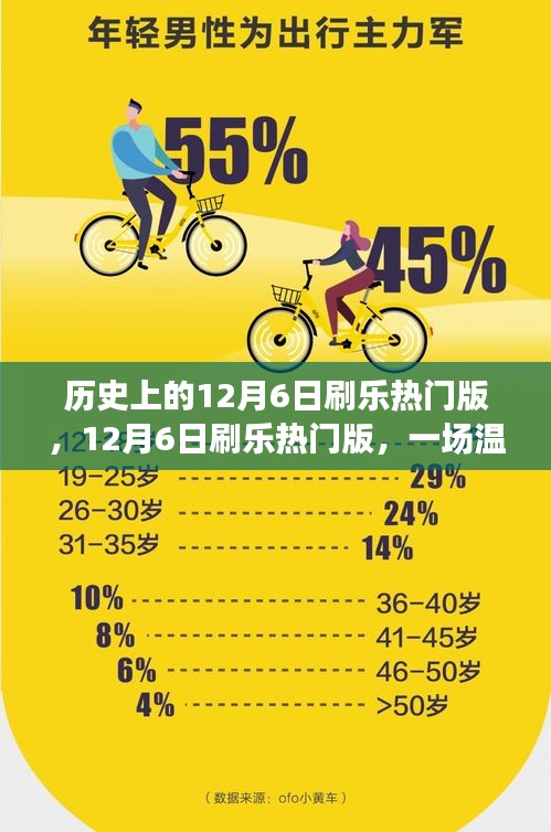 溫馨歡樂的冬日記憶，歷史上的12月6日刷樂熱門版回顧