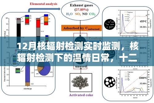 12月核輻射實(shí)時(shí)監(jiān)測，守護(hù)與陪伴的溫情日常