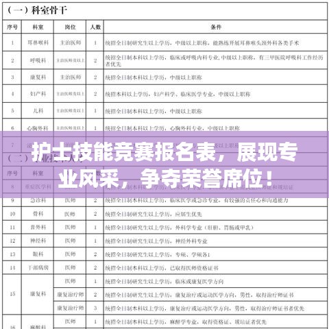 護士技能競賽報名表，展現(xiàn)專業(yè)風(fēng)采，爭奪榮譽席位！