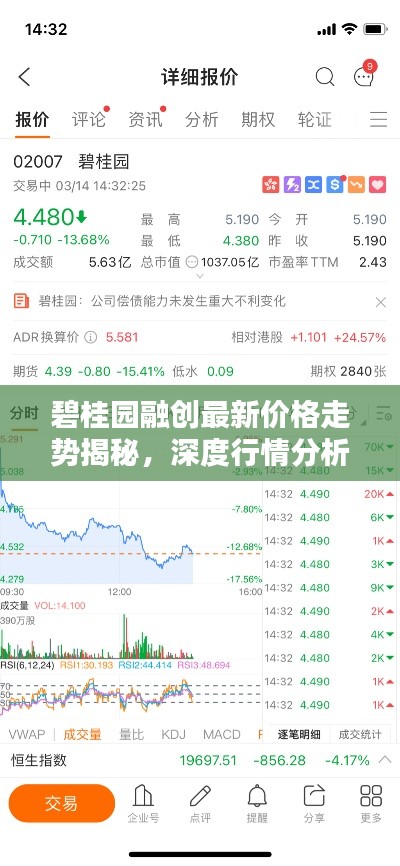 碧桂園融創(chuàng)最新價格走勢揭秘，深度行情分析