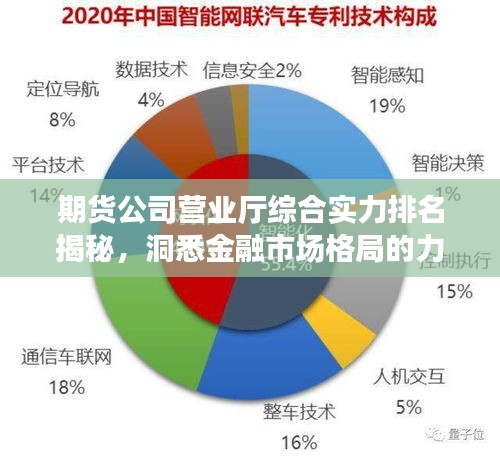 期貨公司營業(yè)廳綜合實(shí)力排名揭秘，洞悉金融市場格局的力量分布