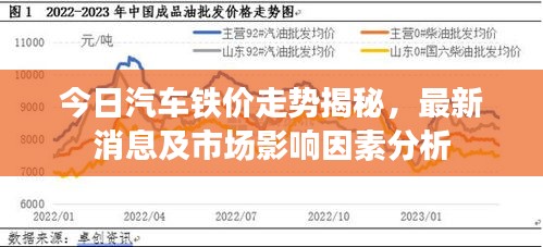 今日汽車鐵價走勢揭秘，最新消息及市場影響因素分析