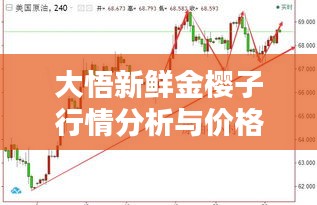大悟新鮮金櫻子行情分析與價(jià)格走勢(shì)揭秘