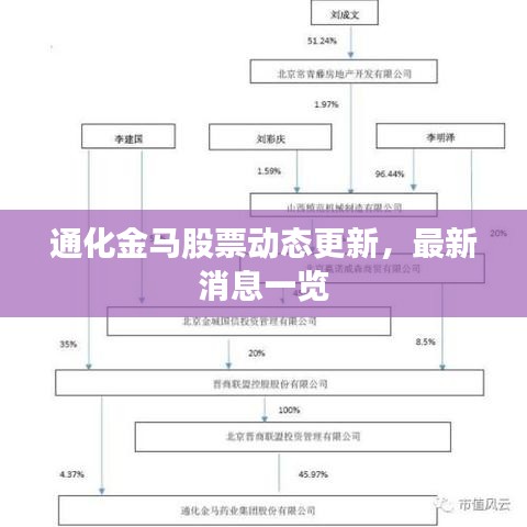 通化金馬股票動(dòng)態(tài)更新，最新消息一覽