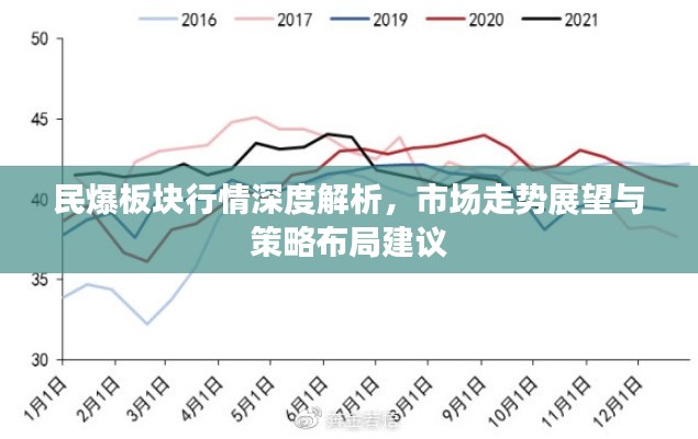 民爆板塊行情深度解析，市場走勢展望與策略布局建議