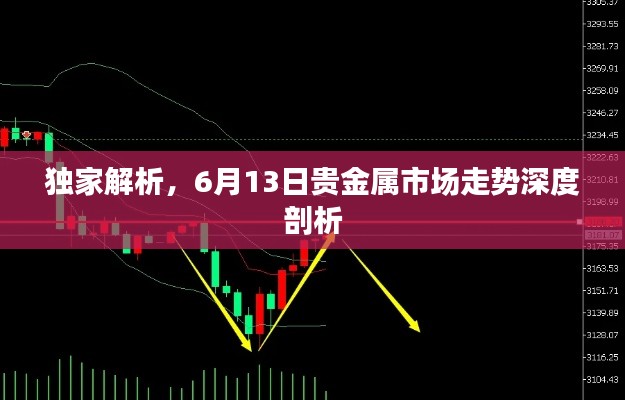 獨家解析，6月13日貴金屬市場走勢深度剖析