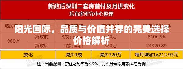陽光國際，品質(zhì)與價(jià)值并存的完美選擇價(jià)格解析
