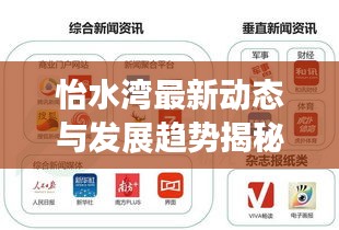 怡水灣最新動(dòng)態(tài)與發(fā)展趨勢揭秘，新聞?lì)^條獨(dú)家報(bào)道