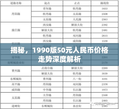 揭秘，1990版50元人民幣價(jià)格走勢(shì)深度解析