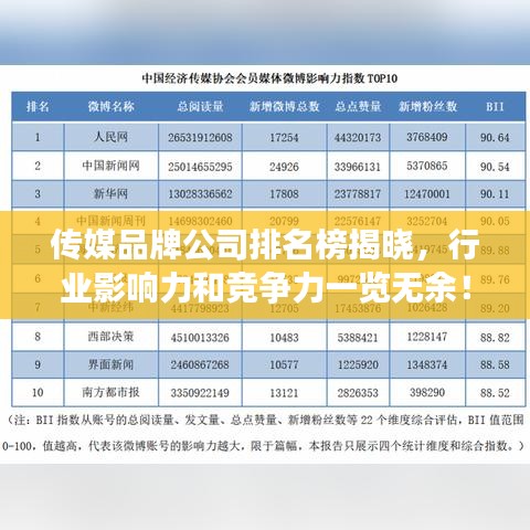 傳媒品牌公司排名榜揭曉，行業(yè)影響力和競(jìng)爭(zhēng)力一覽無(wú)余！
