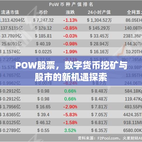 POW股票，數(shù)字貨幣挖礦與股市的新機遇探索