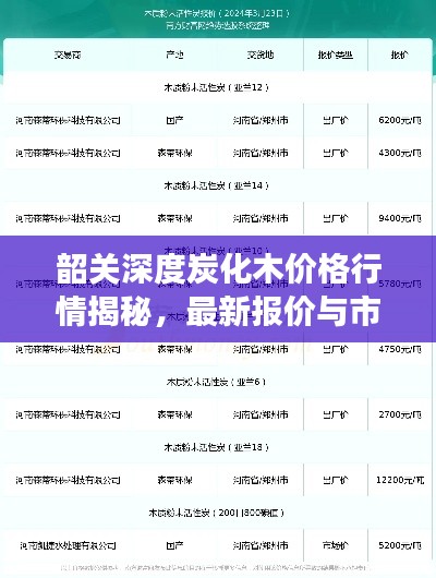 韶關(guān)深度炭化木價格行情揭秘，最新報價與市場走勢分析