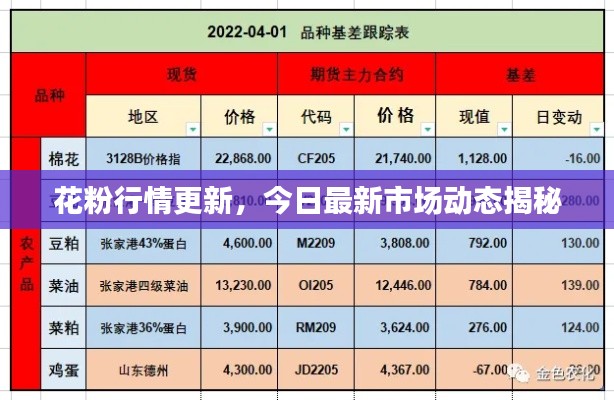 花粉行情更新，今日最新市場(chǎng)動(dòng)態(tài)揭秘