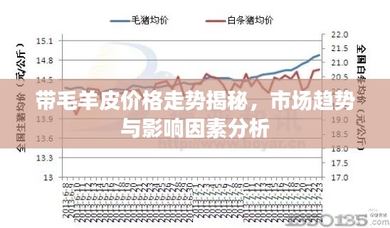帶毛羊皮價(jià)格走勢揭秘，市場趨勢與影響因素分析