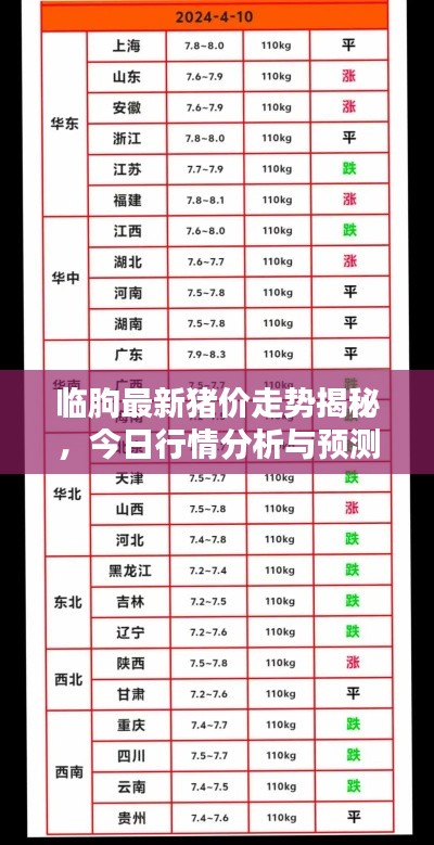 臨朐最新豬價走勢揭秘，今日行情分析與預測
