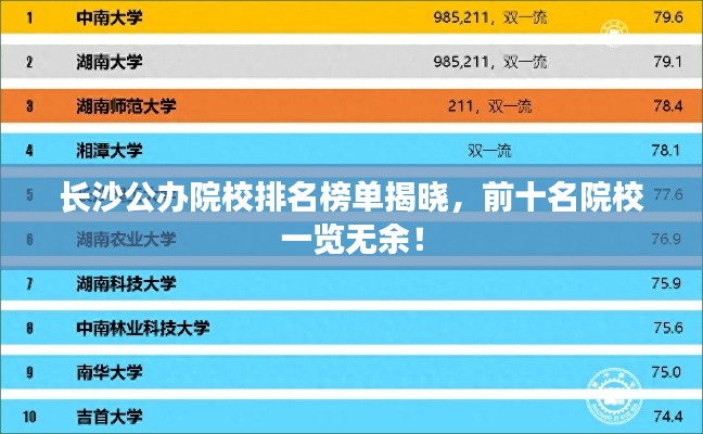 長沙公辦院校排名榜單揭曉，前十名院校一覽無余！