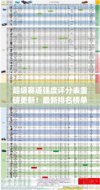 超級賽道強(qiáng)度評分表重磅更新！最新排名榜單揭曉